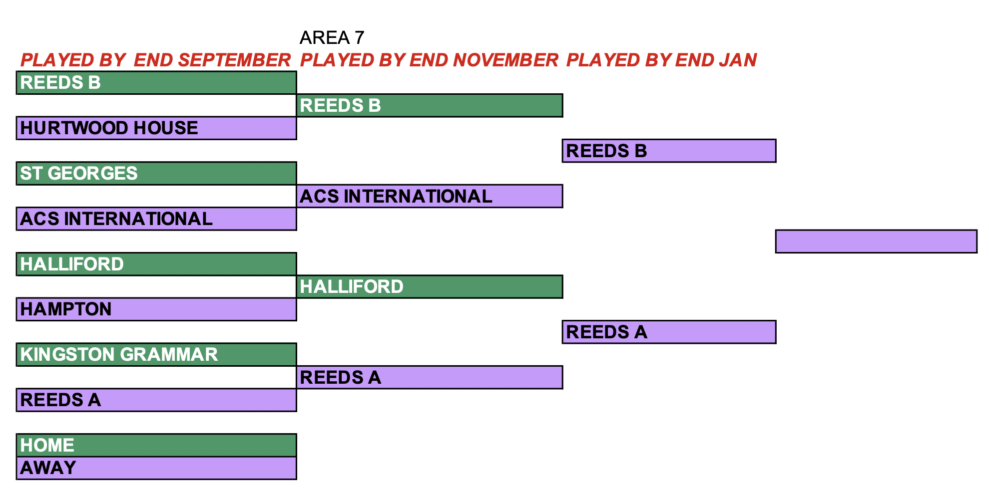 Reeds through to National Finals College Golf News