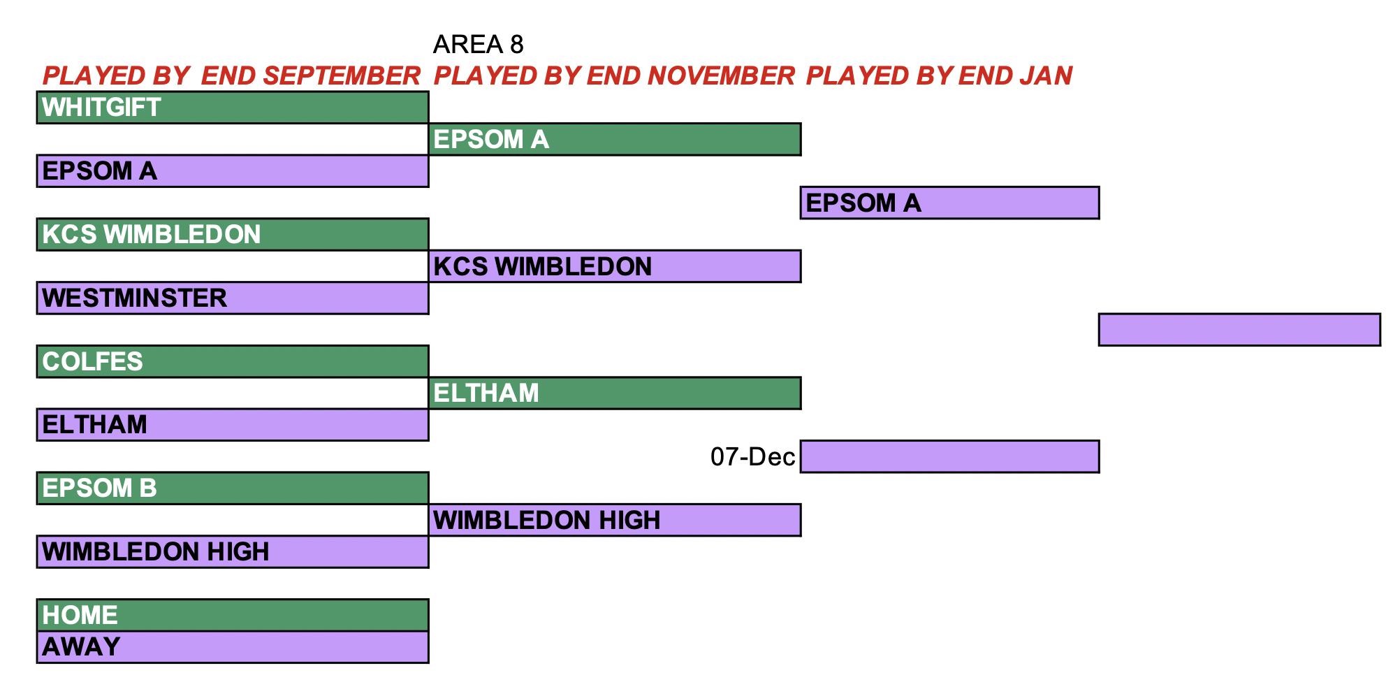 Epsom through to area finals College Golf News